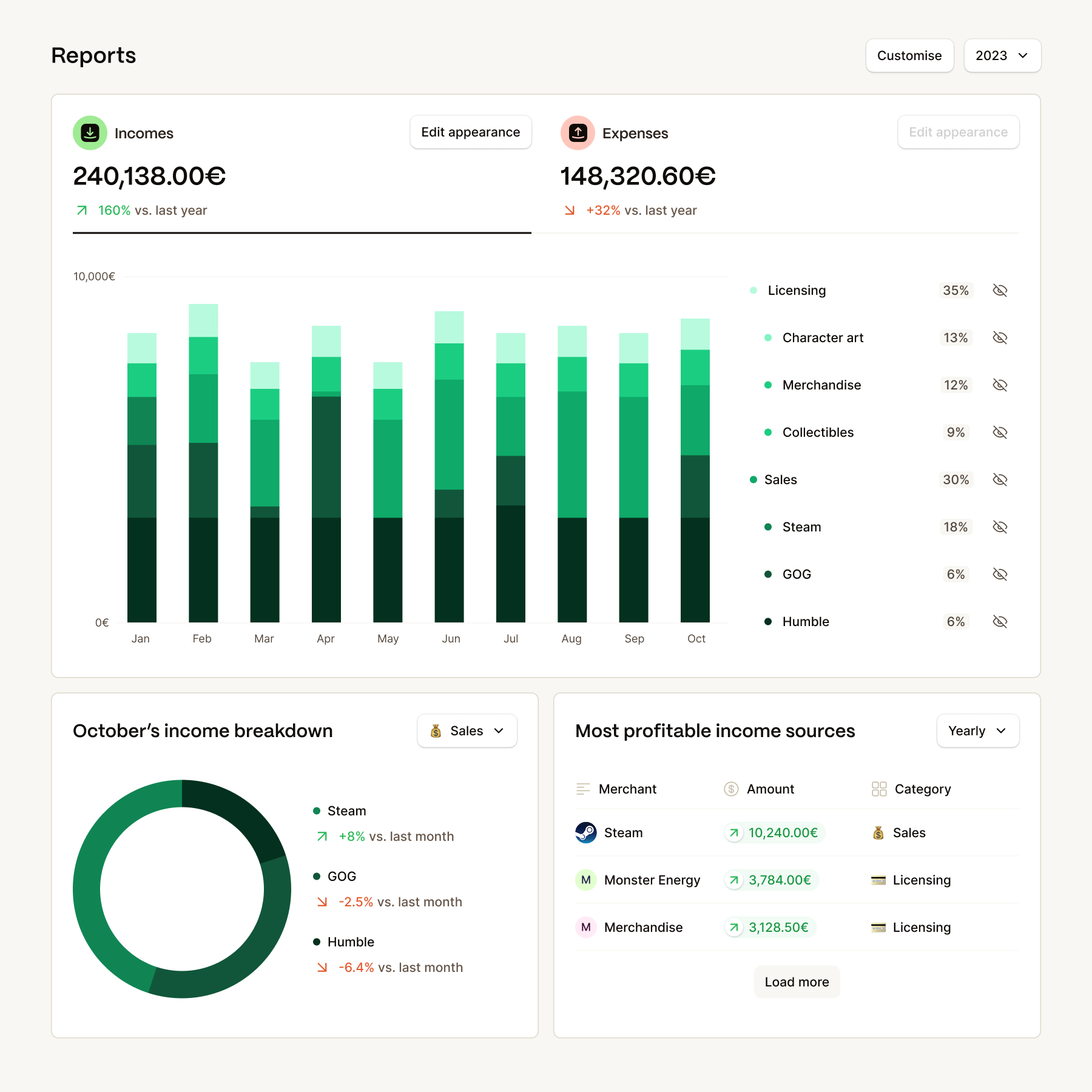 Reports project preview